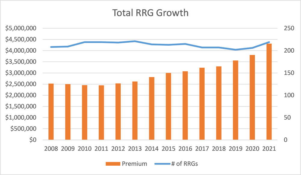 RRG Growth