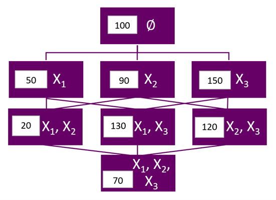 Model prediction flow chart