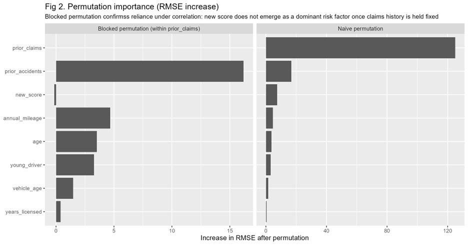 Permutation importance (RMSE increase)
